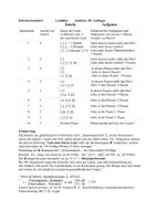 Vorschau - Arbeitsblätter - Die Ausdauer in der Grundschule entwickeln - Seite 1