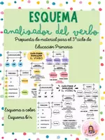 Vista previa - Tarjetas / Manipulativos - ESQUEMA APOYO VISUAL ANALIZADOR DEL VERBO - Portada