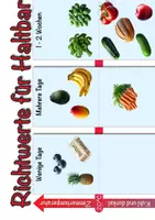 Vorschau - Poster - Nahrungsmittel: Poster - Haltbarkeit von Lebensmitteln - Seite 1