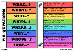 Vista previa - Tarjetas / Manipulativos - Wh- Questions - Flap Book - Brochure Format - página 2
