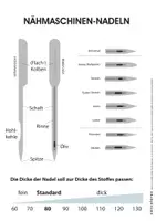 Vorschau - Präsentationen/Tafelbilder - Garne und Nähmaschinen-Nadeln (Warenkunde) - Seite 1