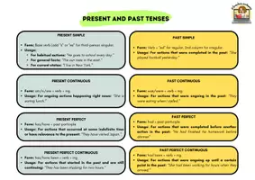 Vista previa - Refuerzo / NEE / Materiales de apoyo - Present and Past tenses - Portada