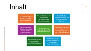 Vorschau - Präsentationen/Tafelbilder - Internationale Politik des Commonwealth - Präsentation - Seite 3