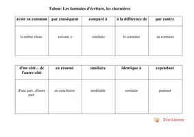 Vorschau - Spiele - Tabou Vocabulaire les formules d'écriture - Deckblatt