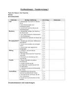 Vorschau - Arbeitsblätter - Bewertungsbogen Feedbackbogen - Tanz - Seite 1