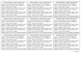 Aperçu - Outils du professeur - Production écrite - Tableau d'évaluation - Page de couverture