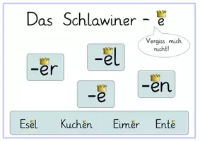 Vorschau - Merkblätter - Das Schlawiner -e - Plakat – Visuelle Gedächtnisstütze zur korrekten Endung bei Nomen und Verben (Deutsch Klasse 1/2) - Seite 2