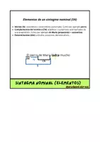 Vista previa - Hojas de trabajo - Flipbook análisis sintáctico - página 3