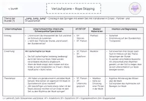 Vorschau - Stundenentwürfe - Rope - Skipping: Reihenplanung und Verlaufspläne - Seite 3
