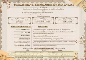 Vorschau - Präsentationen/Tafelbilder - Die Frankfurter Nationalversammlung: AB zur Ergebnissicherung - Seite 3