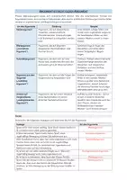 Vorschau - Arbeitsblätter - Argumentationstypen (Theorie und Übung) - Seite 2