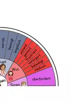 Vorschau - Arbeitsblätter - Gefühlskreis + Strategien + Merkmale - Seite 1
