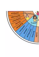 Vorschau - Arbeitsblätter - Gefühlskreis + Strategien + Merkmale - Seite 2