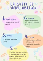 Aperçu - Jeux - Le defi amélioration - Page 2