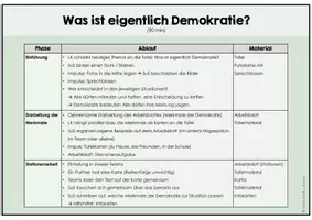 Vorschau - Stundenentwürfe - Was ist Demokratie? (Prinzipien lebensnah erarbeiten) - Seite 1
