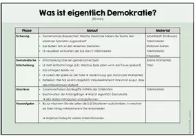 Vorschau - Stundenentwürfe - Was ist Demokratie? (Prinzipien lebensnah erarbeiten) - Seite 2