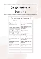 Vorschau - Arbeitsblätter - Wortarten: Die Wortarten im Überblick - Deckblatt