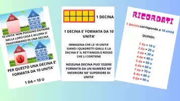 anteprima - Materiale di supporto/inclusione - Spiegazione del passaggio da unità a decina - Pagina di copertina