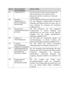 Vorschau - Unterrichtsreihen - Lernsituation zu Anforderungssituation 1 (Bewerbung) - Seite 3
