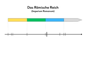 Vorschau - Arbeitsblätter - Zeitleiste/Zeitstrahl zum Römischen Reich - Seite 1