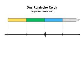 Vorschau - Arbeitsblätter - Zeitleiste/Zeitstrahl zum Römischen Reich - Seite 2