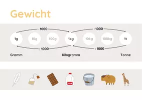 Vorschau - Poster - Materialpaket Größen Mathematik - Seite 2