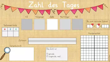 Vorschau - Präsentationen/Tafelbilder - Zahl des Tages ZR 100 - Vorlage für die digitale Tafel - Seite 1