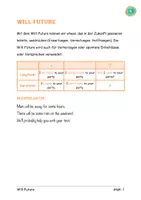 Vorschau - Merkblätter - Will Future Info Sheet - Deckblatt