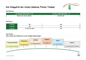 Vorschau - Arbeitsblätter - Konjugation von Verben - Überblick, Aufgaben, Lösungen - Seite 2