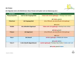 Vorschau - Arbeitsblätter - Konjugation von Verben - Überblick, Aufgaben, Lösungen - Seite 3