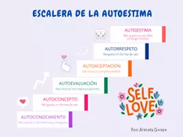 Vista previa - Tarjetas / Manipulativos - ACTIVIDADES PARA FORTALECER LA AUTOESTIMA - página 2