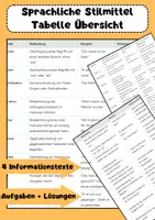 Vorschau - Merkblätter - Sprachliche Stilmittel Tabelle Übersicht: Definition, Beispiele und Wirkung - Deckblatt