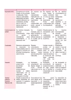 Vista previa - Evaluación - Rúbrica para evaluar exposiciones orales - página 1