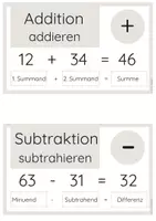 Vorschau - Stationenlernen - Die vier Grundrechenarten: Merkposter für dein Klassenzimmer - Seite 3