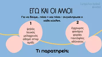 Προεπισκόπηση - Πλάνο μαθήματος / Υλικό για τον εκπαιδευτικό - ΕΡΓΑΣΤΗΡΙΑ ΔΕΞΙΟΤΗΤΩΝ-ΑΛΛΗΛΟΣΕΒΑΣΜΟΣ ΚΑΙ ΔΙΑΦΟΡΕΤΙΚΟΤΗΤΑ - Σελίδα 3
