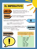 Vorschau - Poster - El Imperativo de tu y vosotros - Seite 1