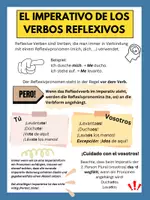 Vorschau - Poster - El Imperativo de tu y vosotros - Deckblatt