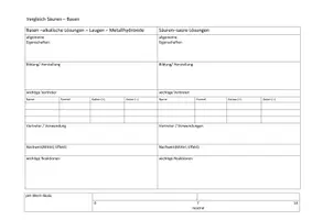 Vorschau - Arbeitsblätter - Materialpaket - Systematisierung der Säuren, Basen und Salze - Seite 1