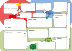Vorschau - Arbeitsblätter - Systematisierung - Salze, Säuren und Basen - Deckblatt