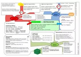Vorschau - Arbeitsblätter - Systematisierung - Salze, Säuren und Basen - Seite 1