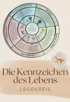 Vorschau - Bildkarten - Legekreis: Kennzeichen des Lebens / der Lebewesen - Deckblatt