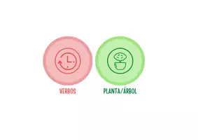 Vista previa - Juegos / Gamificación - Palabras a contrarreloj - Juego de palabras - página 3