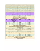 Vorschau - Lehrpläne/Lehrermaterial - Mathematik 2_Kapitel 1: Brüche_Arbeitspläne - Seite 3