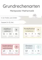 Vorschau - Stationenlernen - Die vier Grundrechenarten: Merkposter für dein Klassenzimmer - Deckblatt