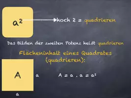 Vorschau - Poster - Potenzen - Visualisierungen - Deckblatt