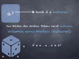 Vorschau - Poster - Potenzen - Visualisierungen - Seite 3