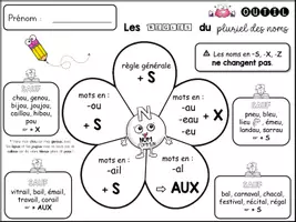 Aperçu - Jeux - OUTIL "mémo" - le pluriel - Page de couverture