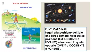 anteprima - Presentazioni / Lavagne - Orientamento, punti cardinali e carte geografiche - Pagina 3