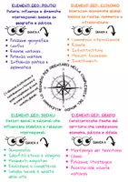 anteprima - Materiale di supporto/inclusione - ORIENTIAMOCI NEL MONDO: elementi geo- politici/economici/sociali/fisici - Pagina 1