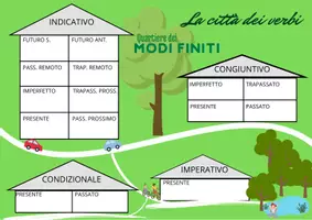 anteprima - Esercizi - Materiale per costruire la CITTà DEI VERBI - Pagina 1